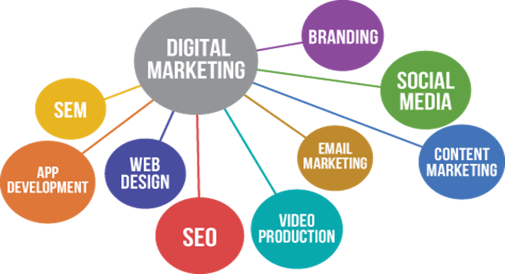 Introduction to Digital Marketing